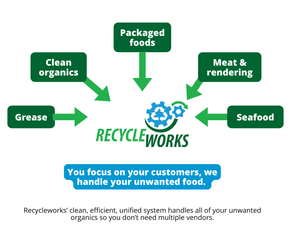 Organic waste hauling by Recycleworks in Braintree, Massachusetts includes grease, clean organics, packaged foods, meat and rendering, and seafood