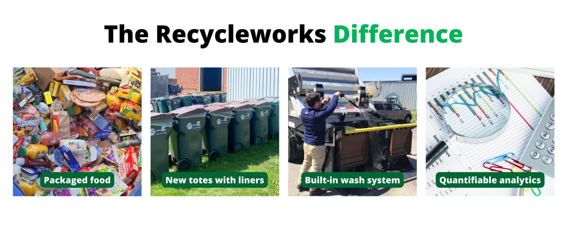 The Recycleworks Difference - Packaged food, new totes with liners, built-in wash system, and quantifiable analytics